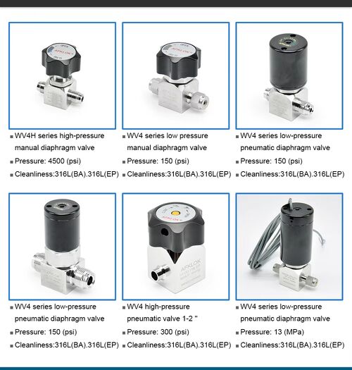 Latest company news about 2025年に超高純度ダイアフラムバルブ市場が急成長：半導体および製薬業界全体で需要が拡大