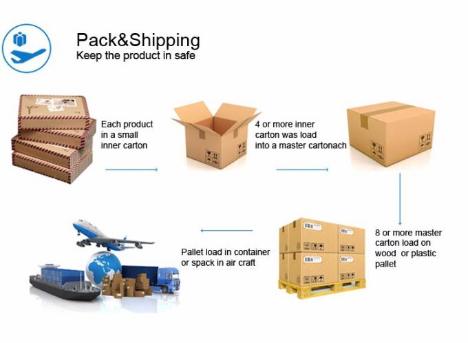 ダイヤフラムの水のための磁気潅漑の電磁弁AC24V 5